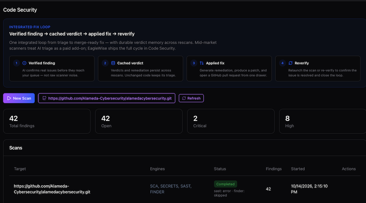 EagleWise Code Security dashboard