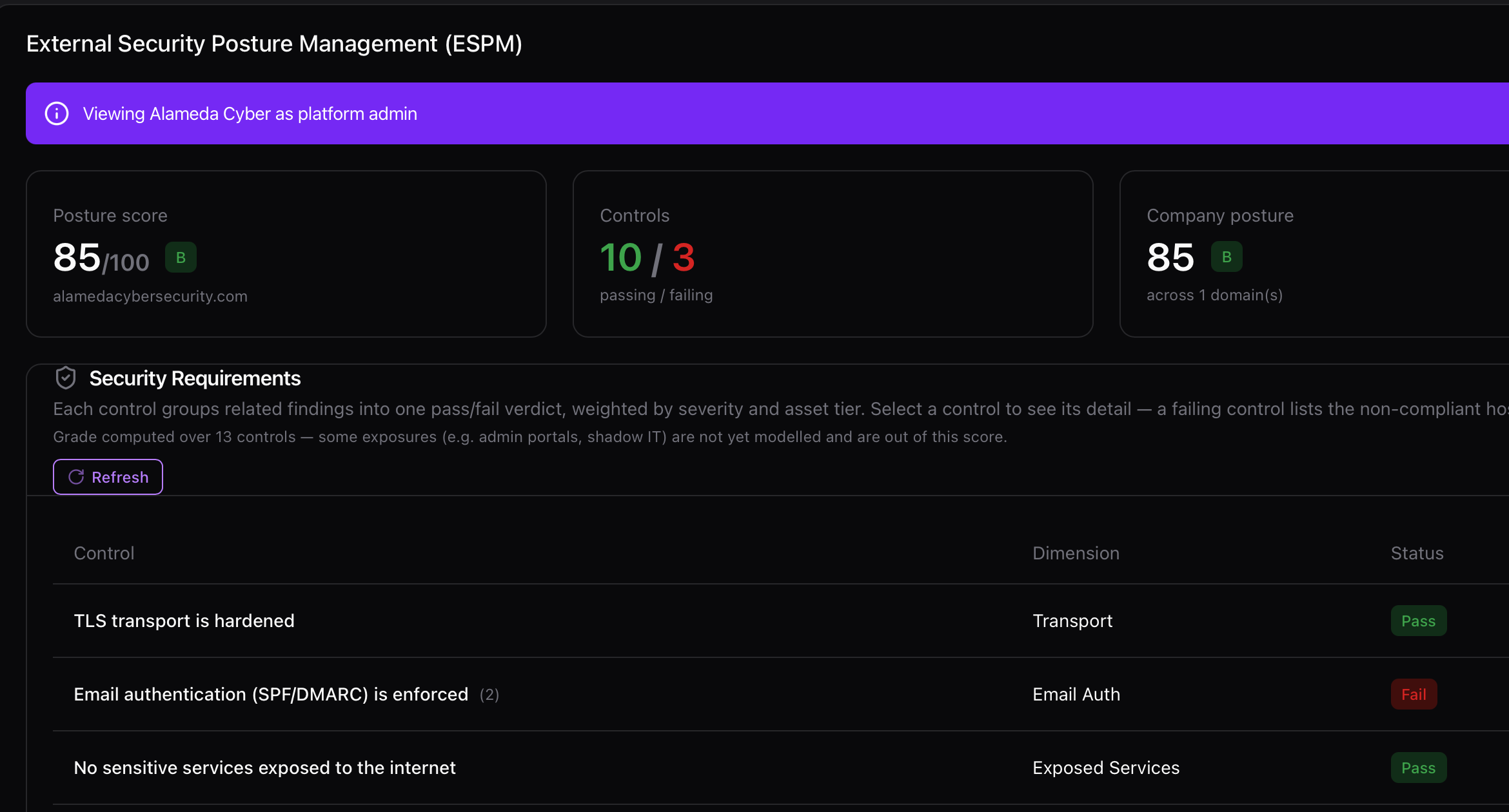 EagleWise Sentinel dashboard